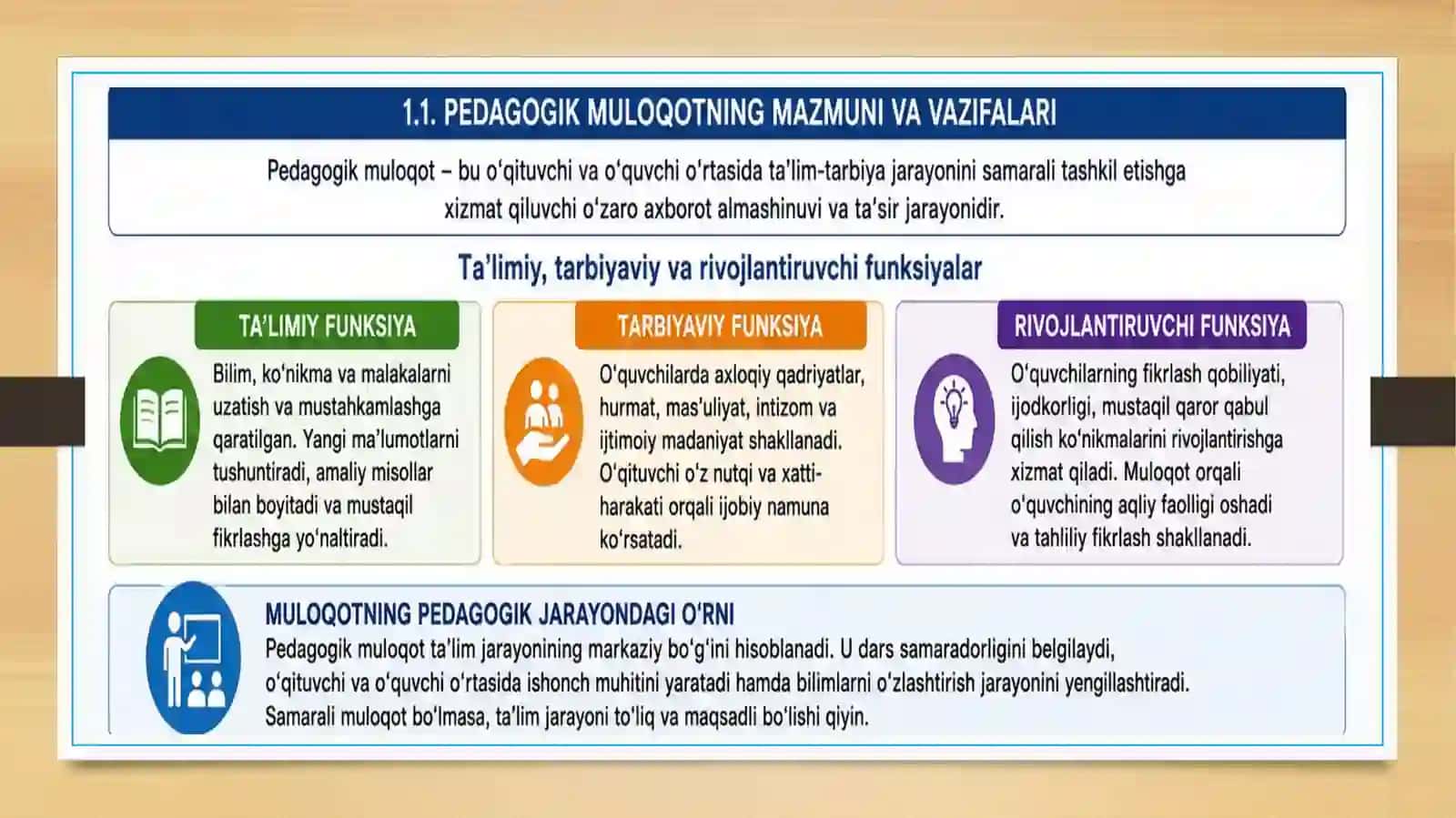 Pedagogik muloqot va uning amaliy ko‘rinishlari 4