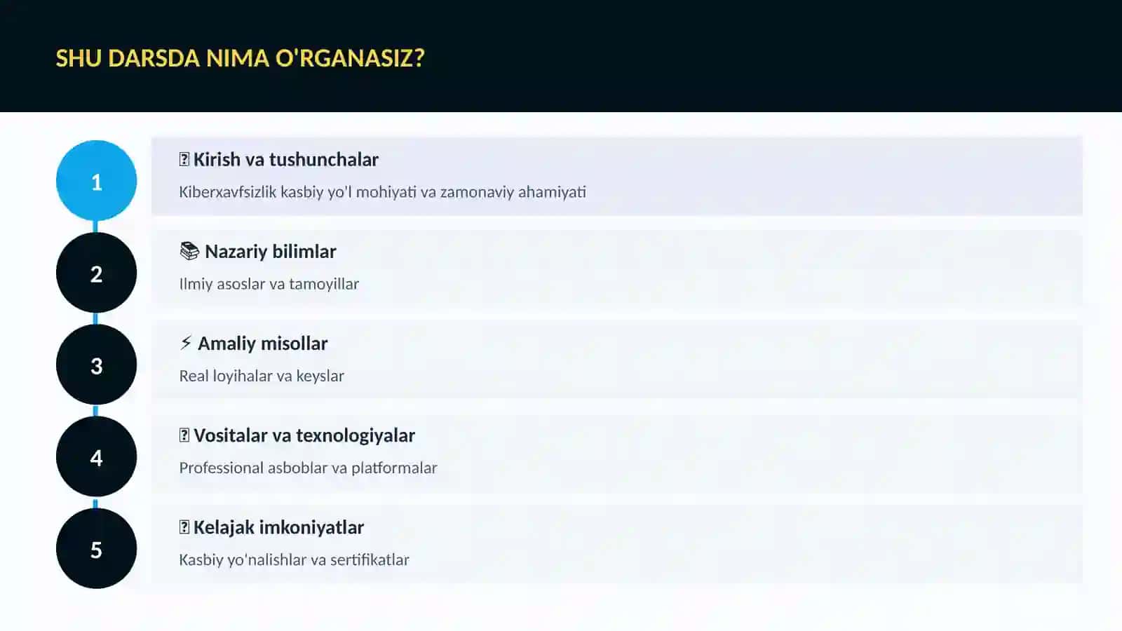 KIBERXAVFSIZLIK 4