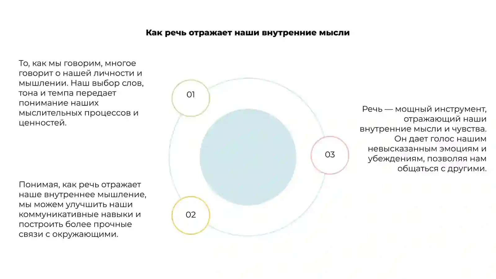 Мышление и речь 4