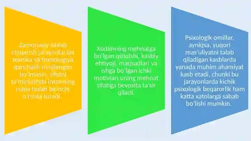 Mehnat sifatini ta’minlashning psixologik omillari 4