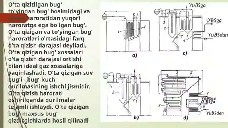 Bug’hosil qiluvchi issiqlik yuzalari 4