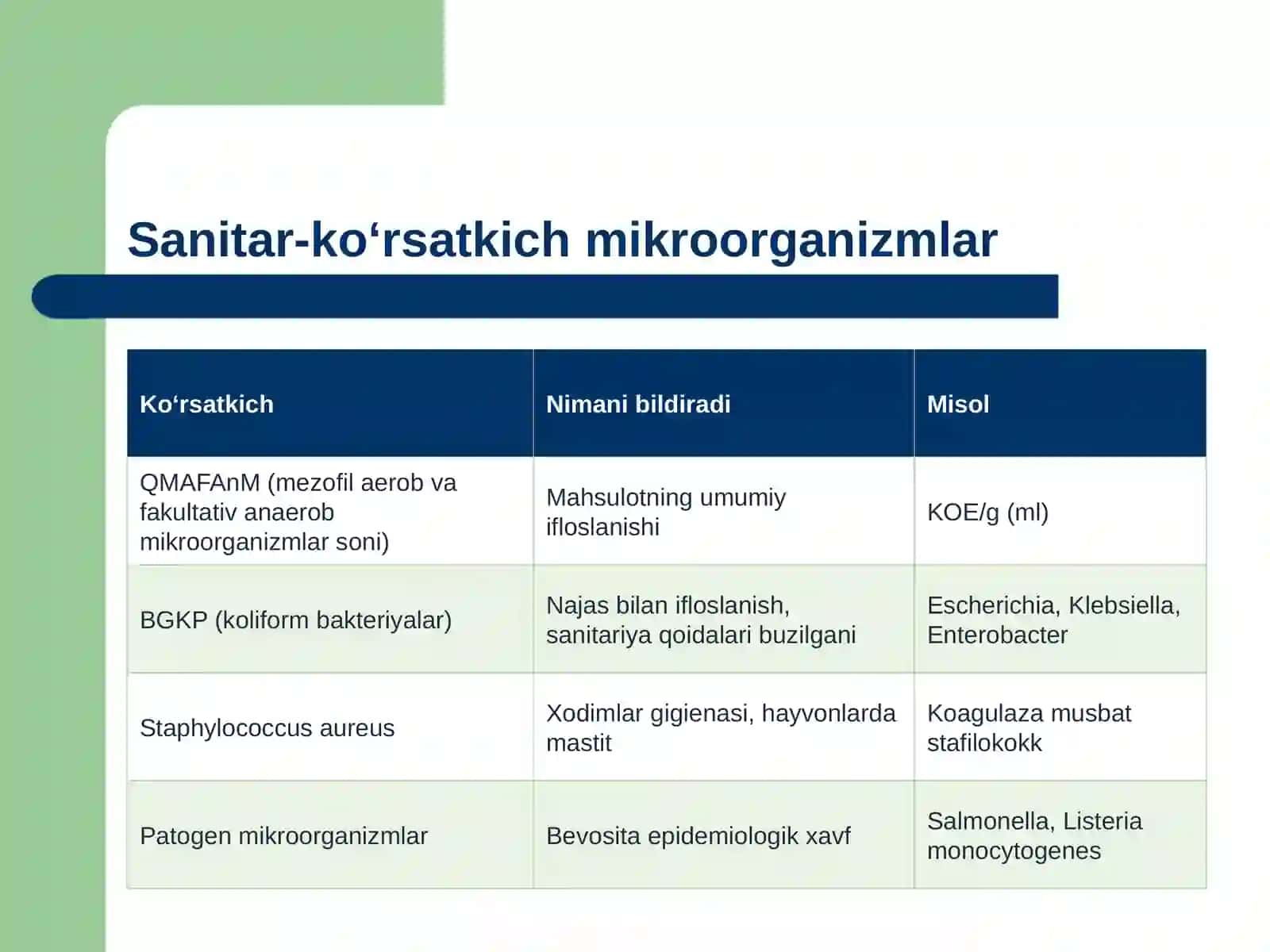 Oziq ovqat mahsulotlariga (sut va go'sht) sanitar bakteriologik baho berish va tahlil qilish 4