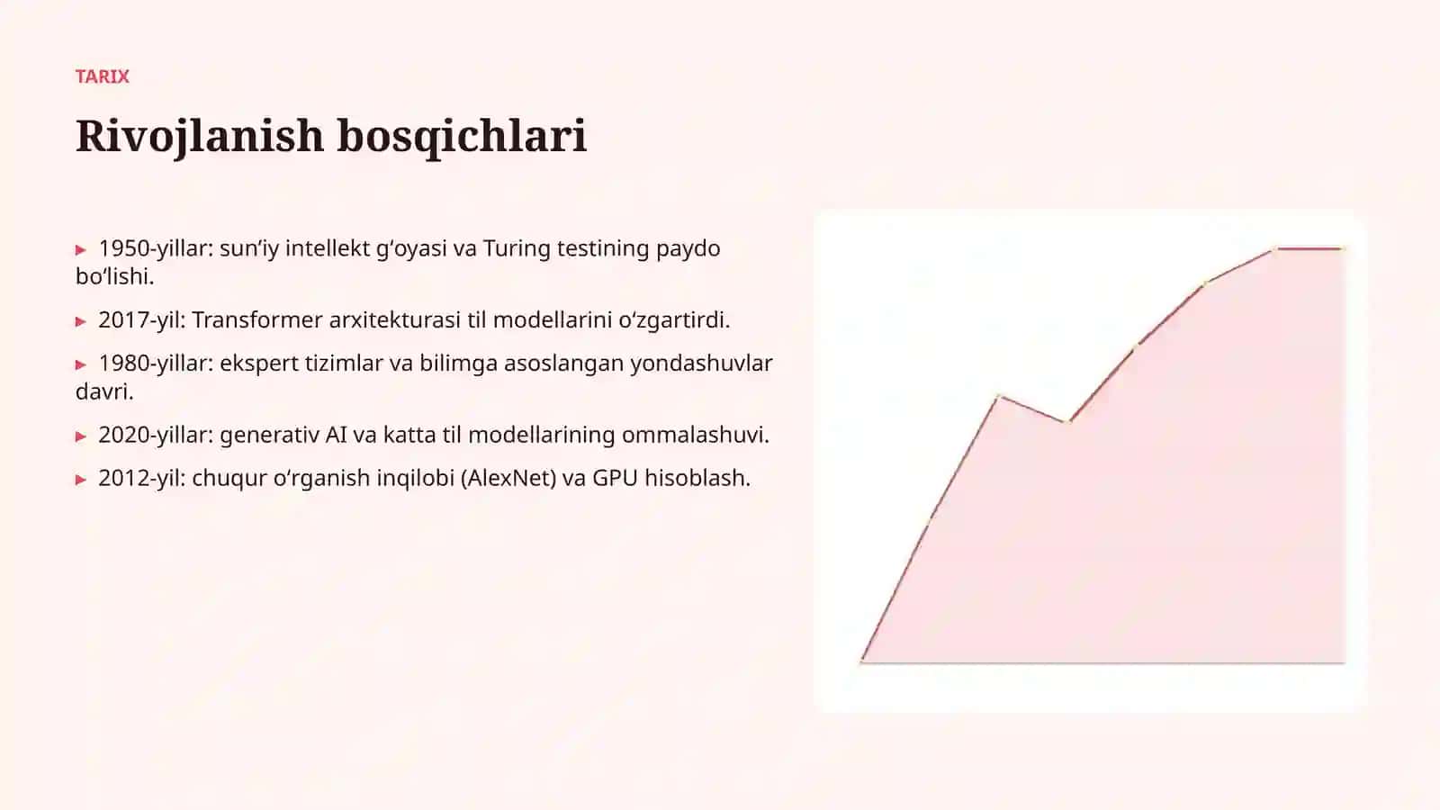 SUNʼIY INTELLEKT • PROFESSIONAL TAQDIMOT 4