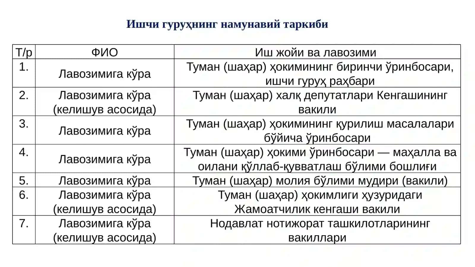 Маҳаллий бюджетлардаги ташаббусли бюджетлаштиришни амалга ошириш 4