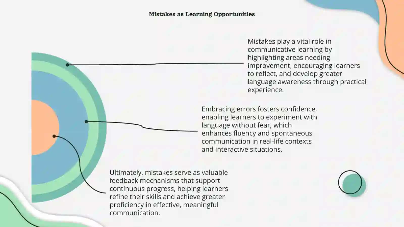 The Role of Mistakes in Communicative Learning 4