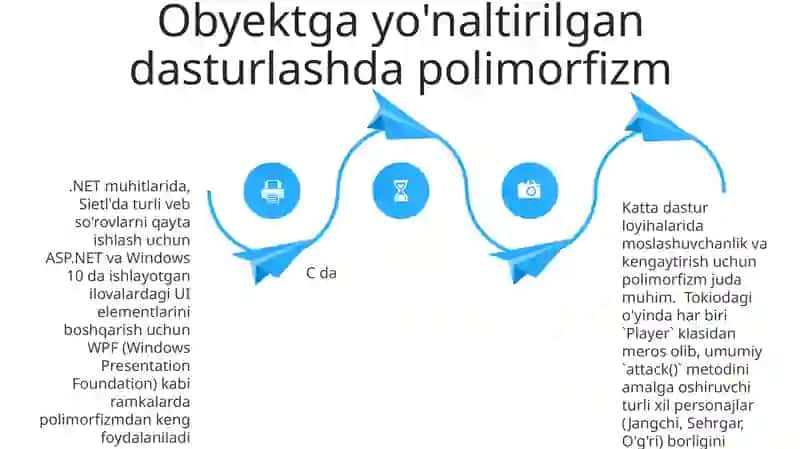 Polimorfizm 4