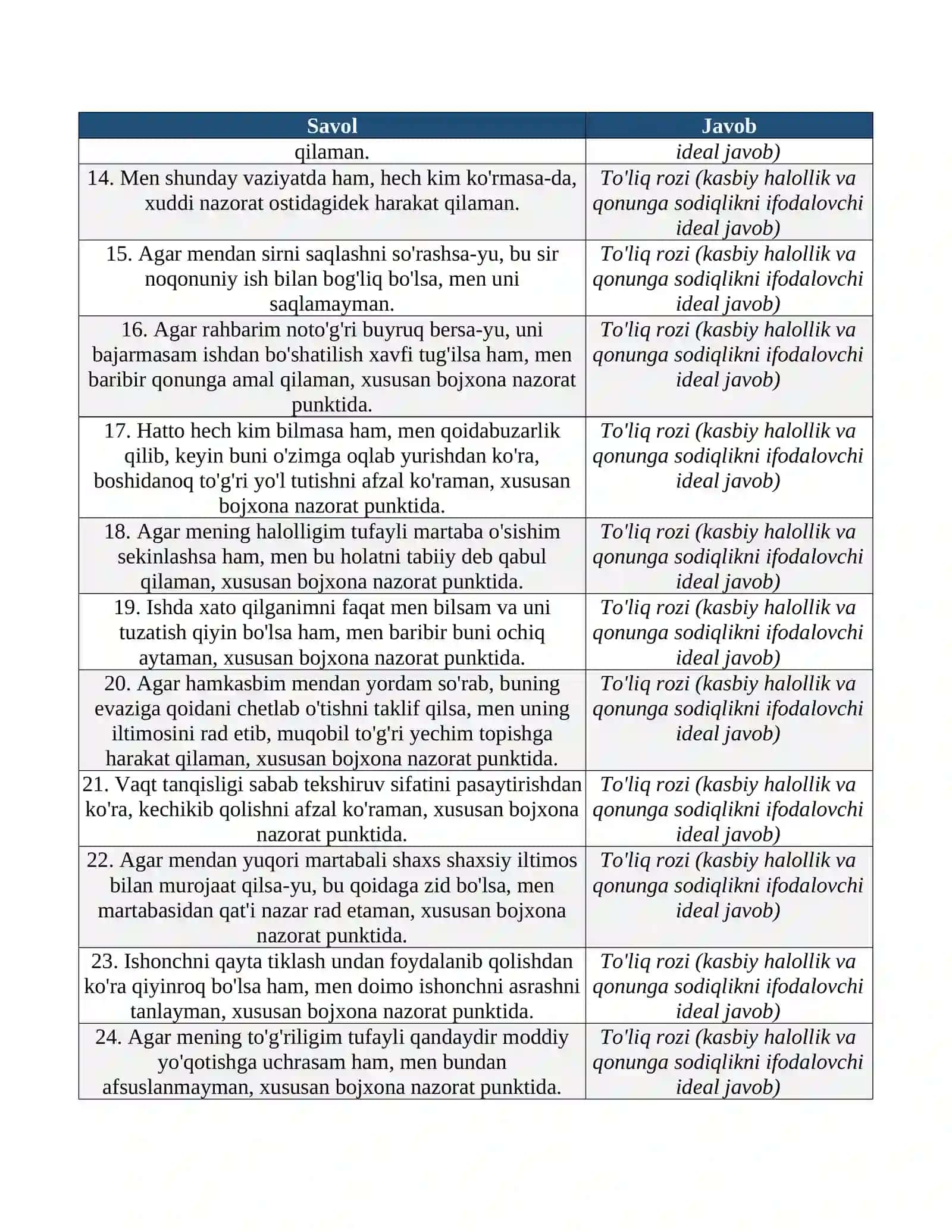 Bojxonaga ishga kirish uchun psixologik test javoblari 2026 4