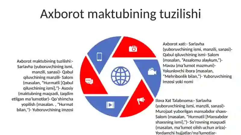 Axborot Xat 4