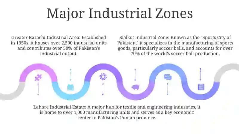 Manufacturing Plants Of My Country 4