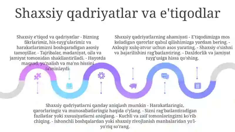Mening Hayotiy Falsafam Mavzusida Referat Yozish 4
