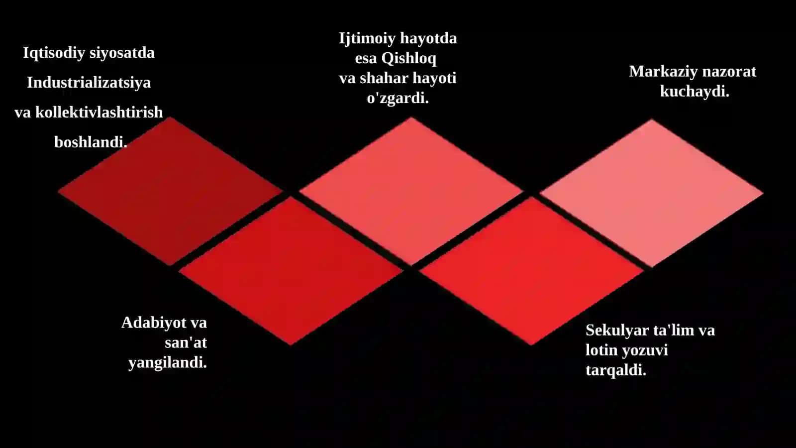 O‘ZBEKISTONDA SOVETLAR YURITGAN MADANIY-MA’RIFIY SIYOSAT: MAZMUN VA MOHIYATI 4