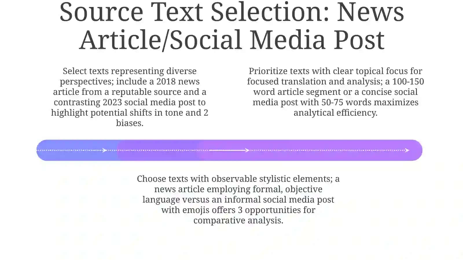 Decoding the Message 4