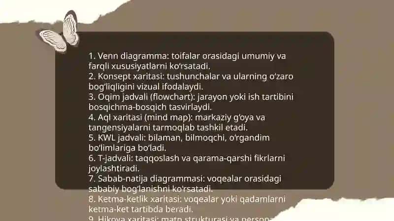 Interaktiv taʼlim usullari va grafik organayzerlarni oʻrganish 4