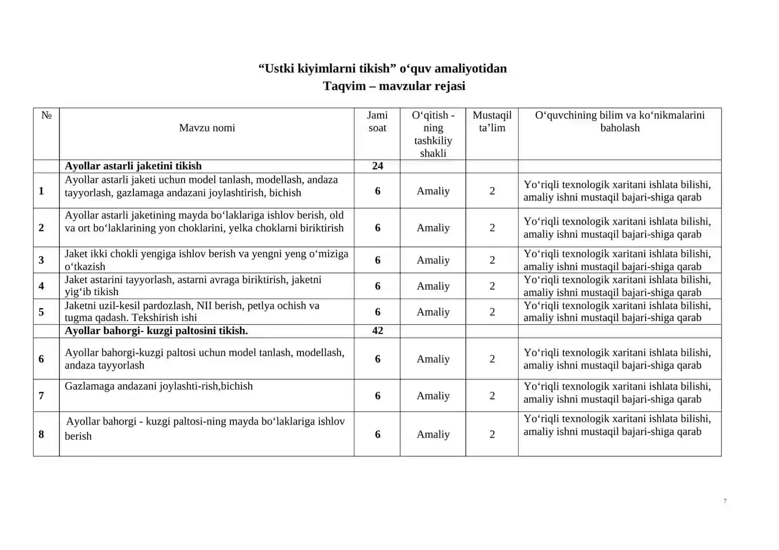 ”USTKI KIYIMLARNI TIKISH” О‘QUV AMALIYOTIDAN O'QITISH MATERIALLARI TO'PLAMI 4