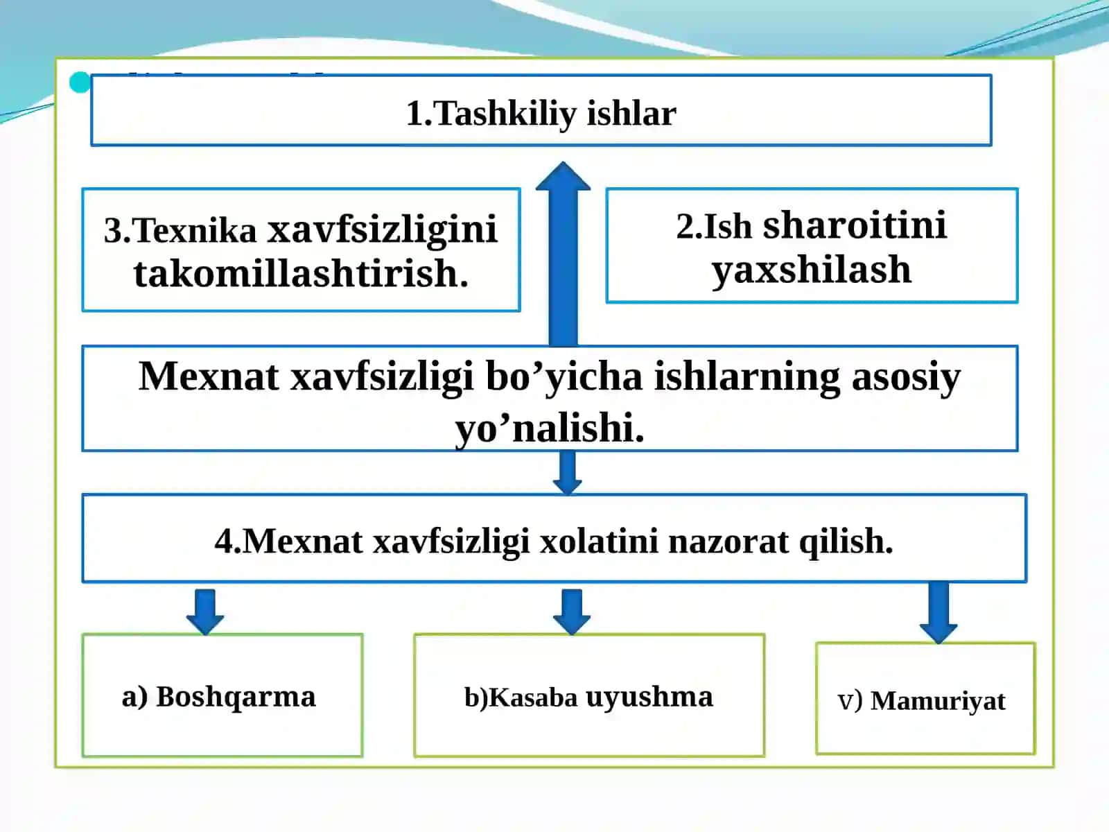 Dorivor o’simliklarini yetishtirish korxonalari va bog’dorchilikda mexnat muxofazasi ishlarini tashkil etish. Ergonomika va xavfsizlikni boshqarish 4