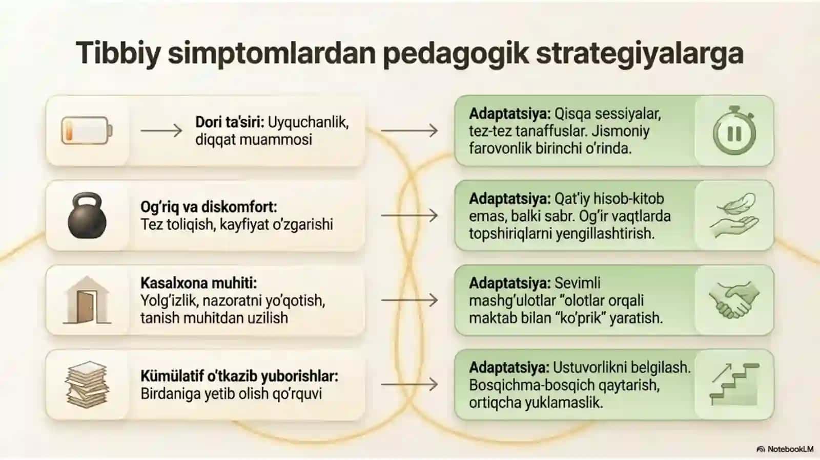 Gospital pedagogika – inklyuziv ta’limning ajralmas qismi sifatida 4