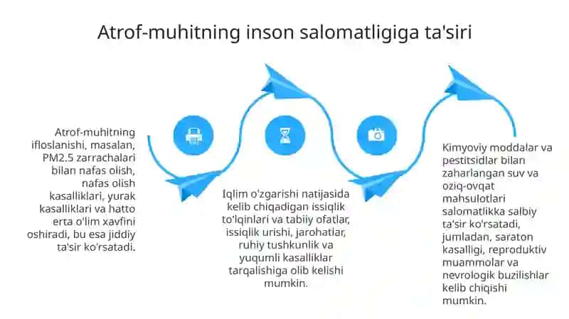 Tabiatni sogʻlomlashtiruvchi kuchlari va gigiyenik omillari 4