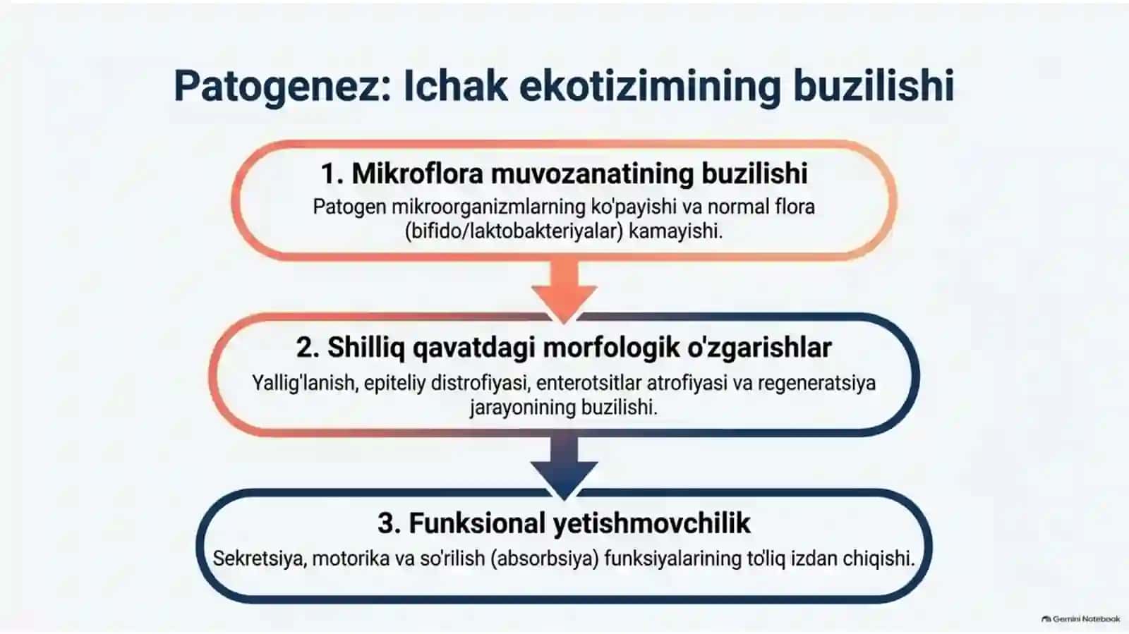 Bolalarda surunkali enterokolitlar — 15 slaydli taqdimot 4