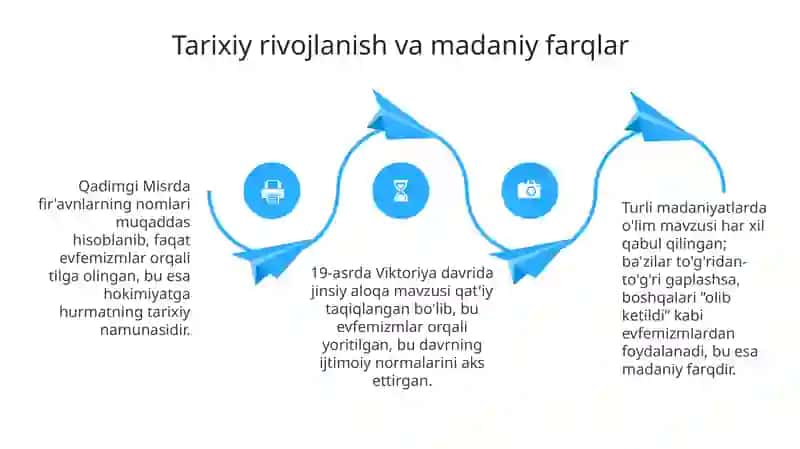 Tabu va evfemizm 4