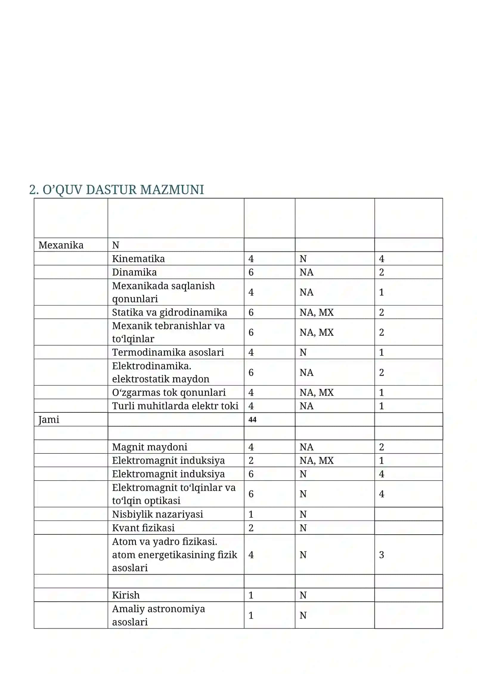 Fizika va Astranomiya fanidan O’QITISH MATERIALLARI TO’PLAMI 4