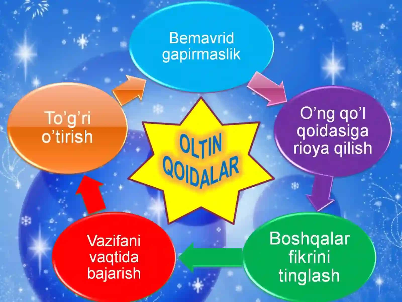 Ta'limiy maqsad 4