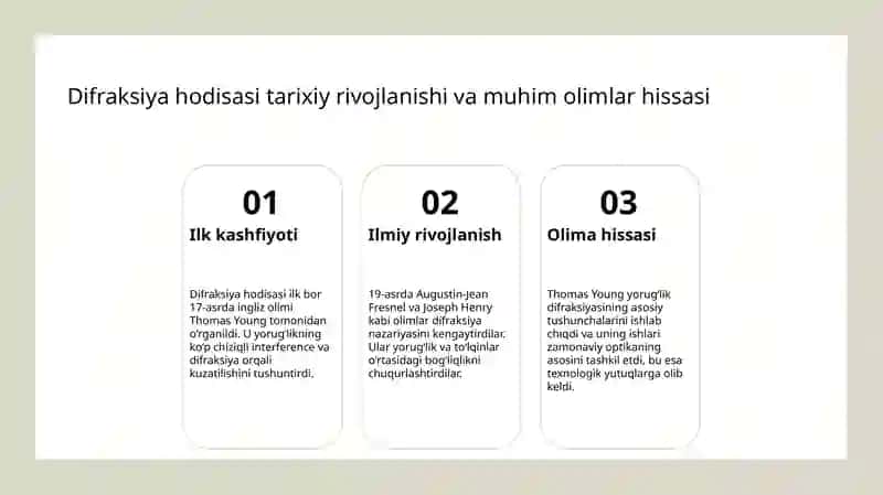 Yorugʻlik difraksiyasi 4