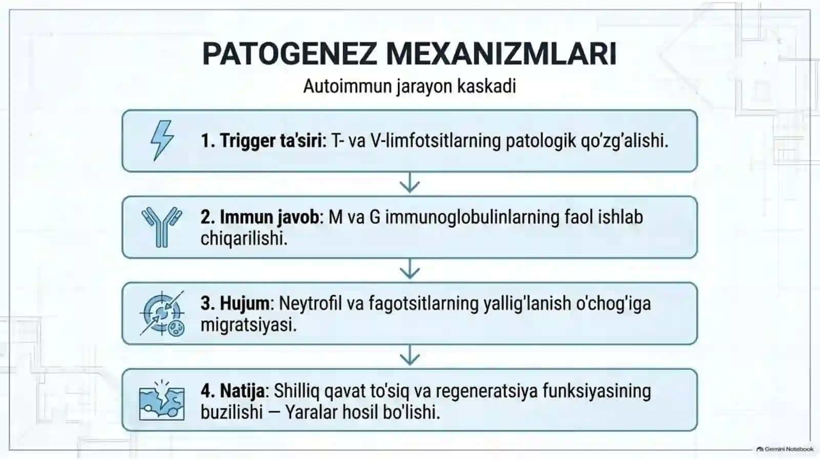Nospetsifik yarali kolit — Etiologiya, patogenez, klinika, diagnostika va davolash | 15 slayd 4