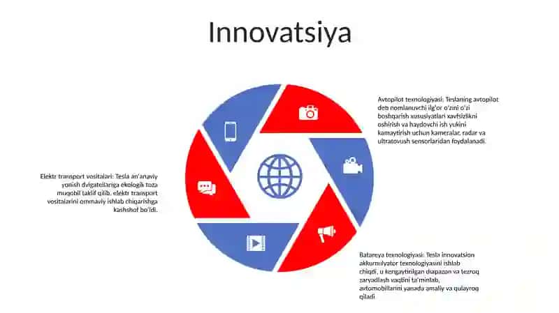 Tesla Kompanyasi 4