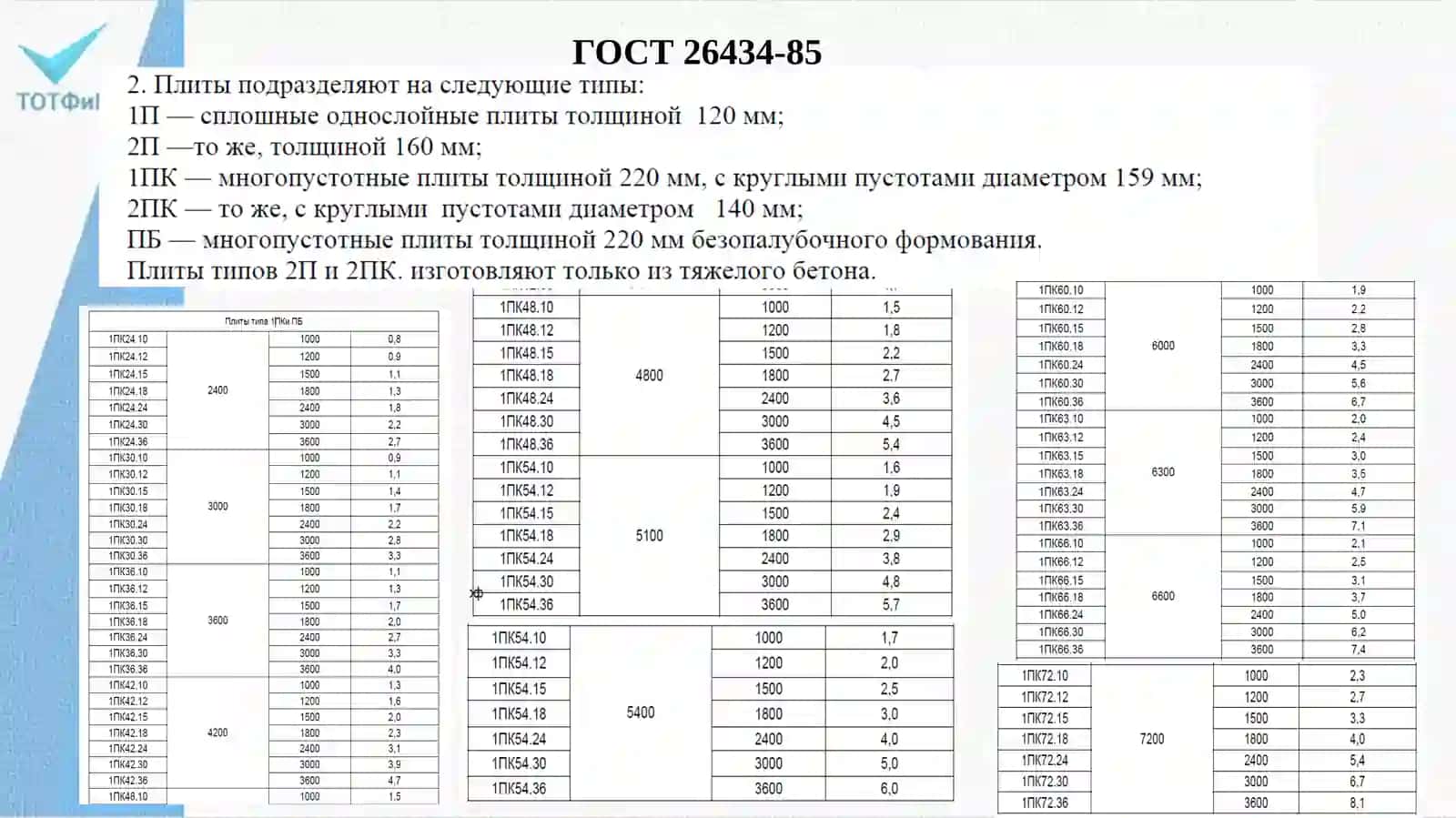 КАРКАССИЗ БИНОЛАР УЧУН ЁПМА ПЛИТАЛАРИНИ ТАНЛАШ, ҚАВАТЛАРАРО ВА ТОМ ЁПМА ПЛИТАЛАР РЕЖАСИНИ ИШЛАБ ЧИҚИШ 4