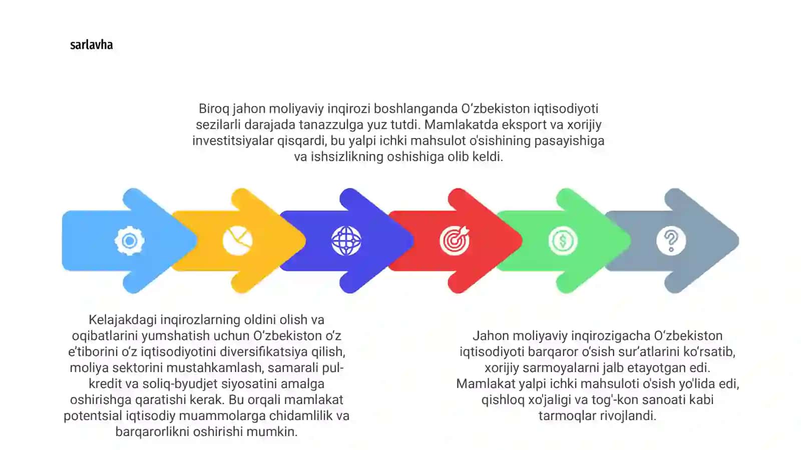 Jahon moliyaviy inqirozi O‘zbekiston iqtisodiyotiga ta'siri 4