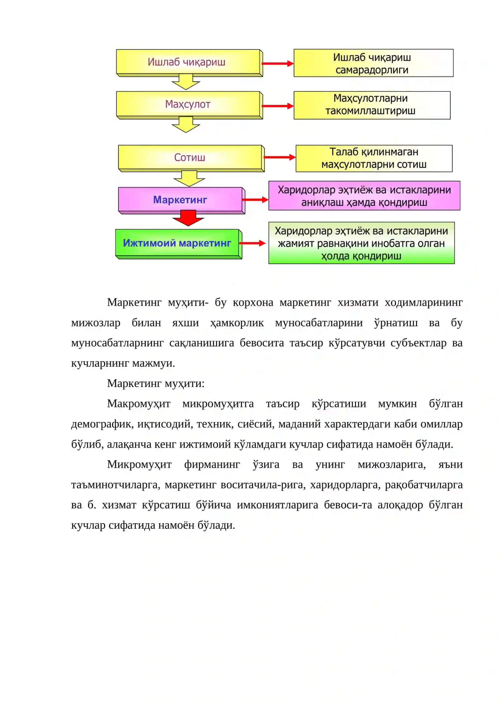 IT тадбиркорлик фаолиятида маркетинг 4