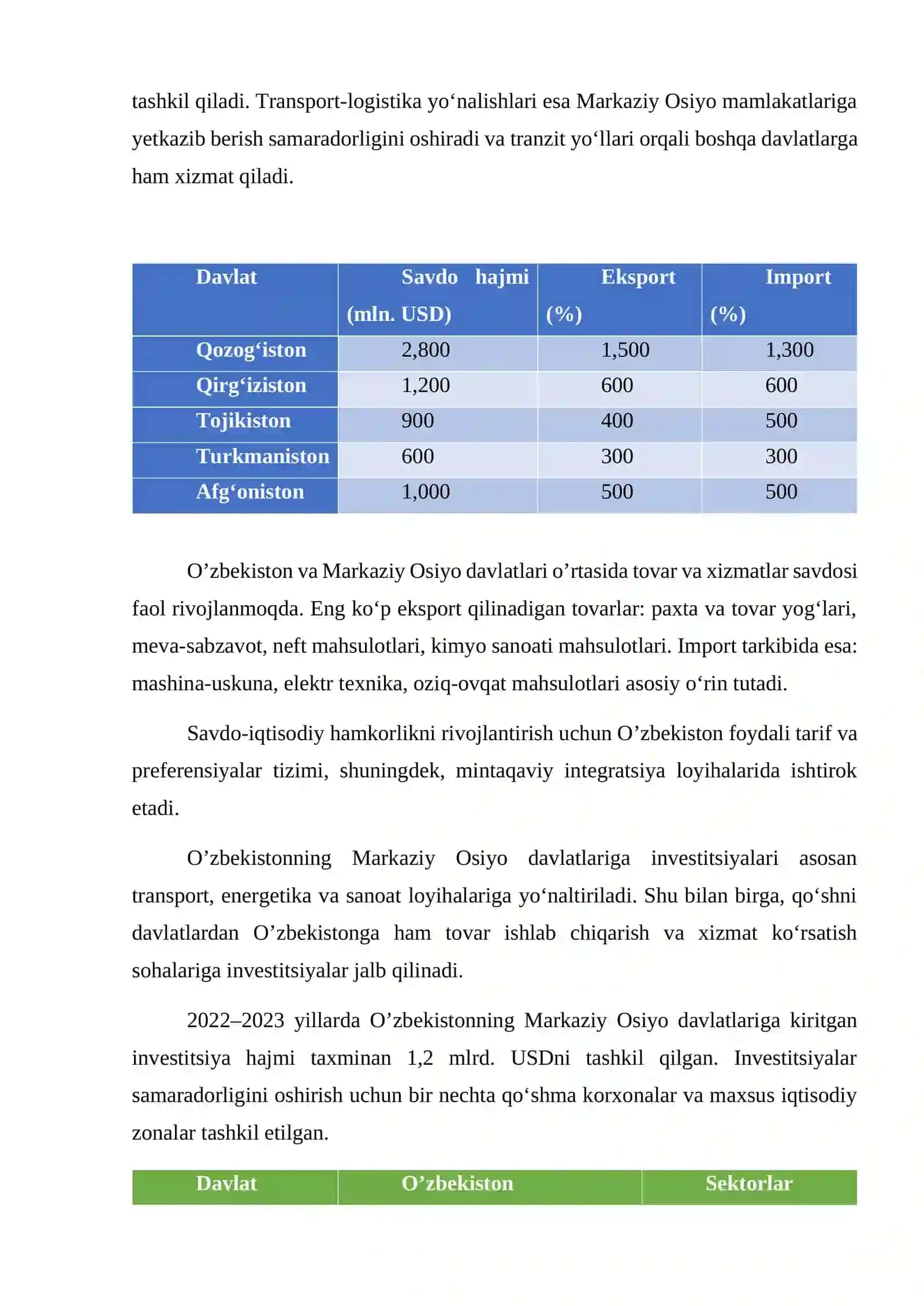Oʻzbekiston – Markaziy Osiyo mamlakatlari bilan tashqi iqtisodiy aloqalari 4