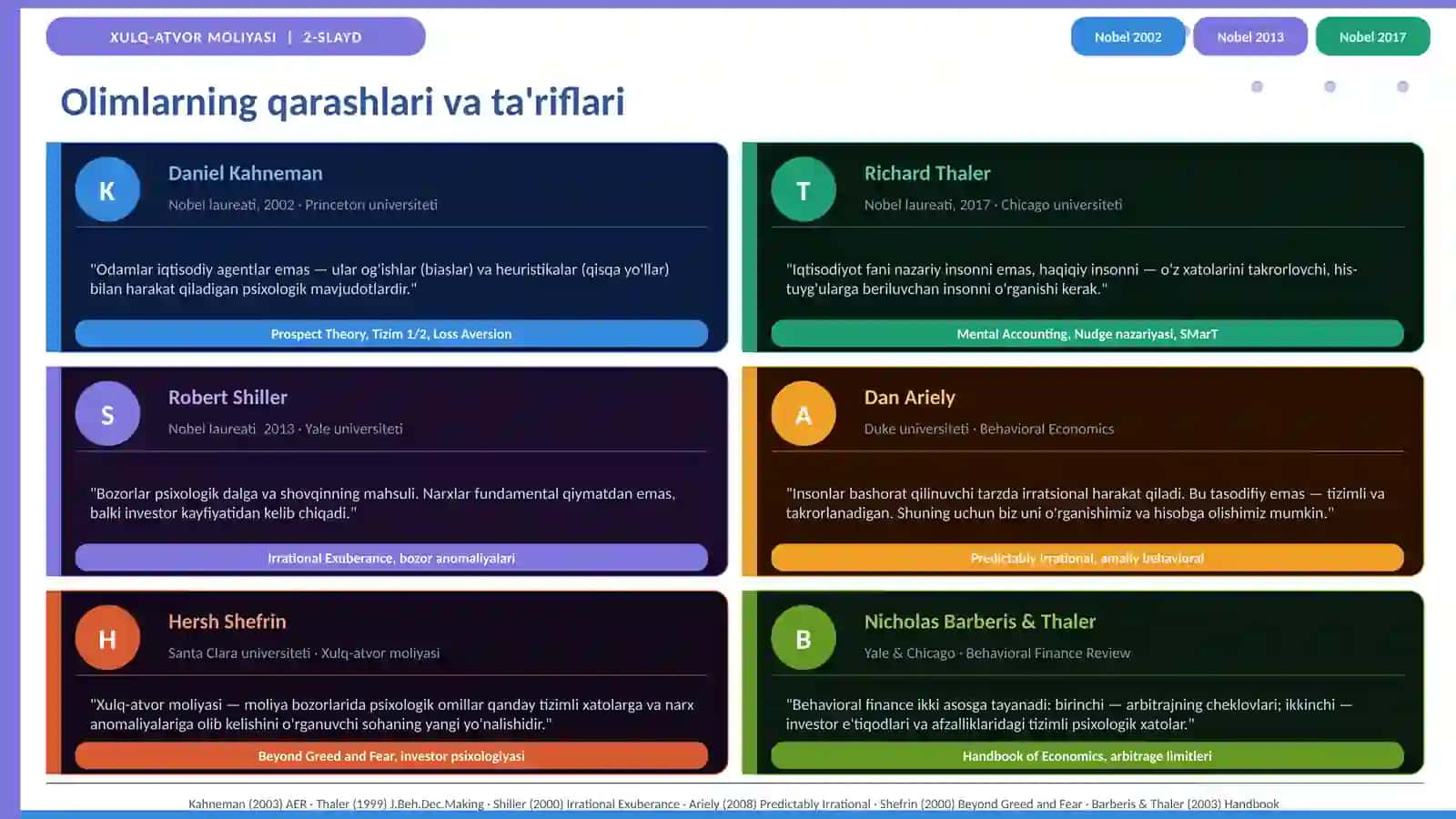 Xulq-atvor moliyasi: keng tarqalgan noto‘g‘ri qarashlar va xatolar 4