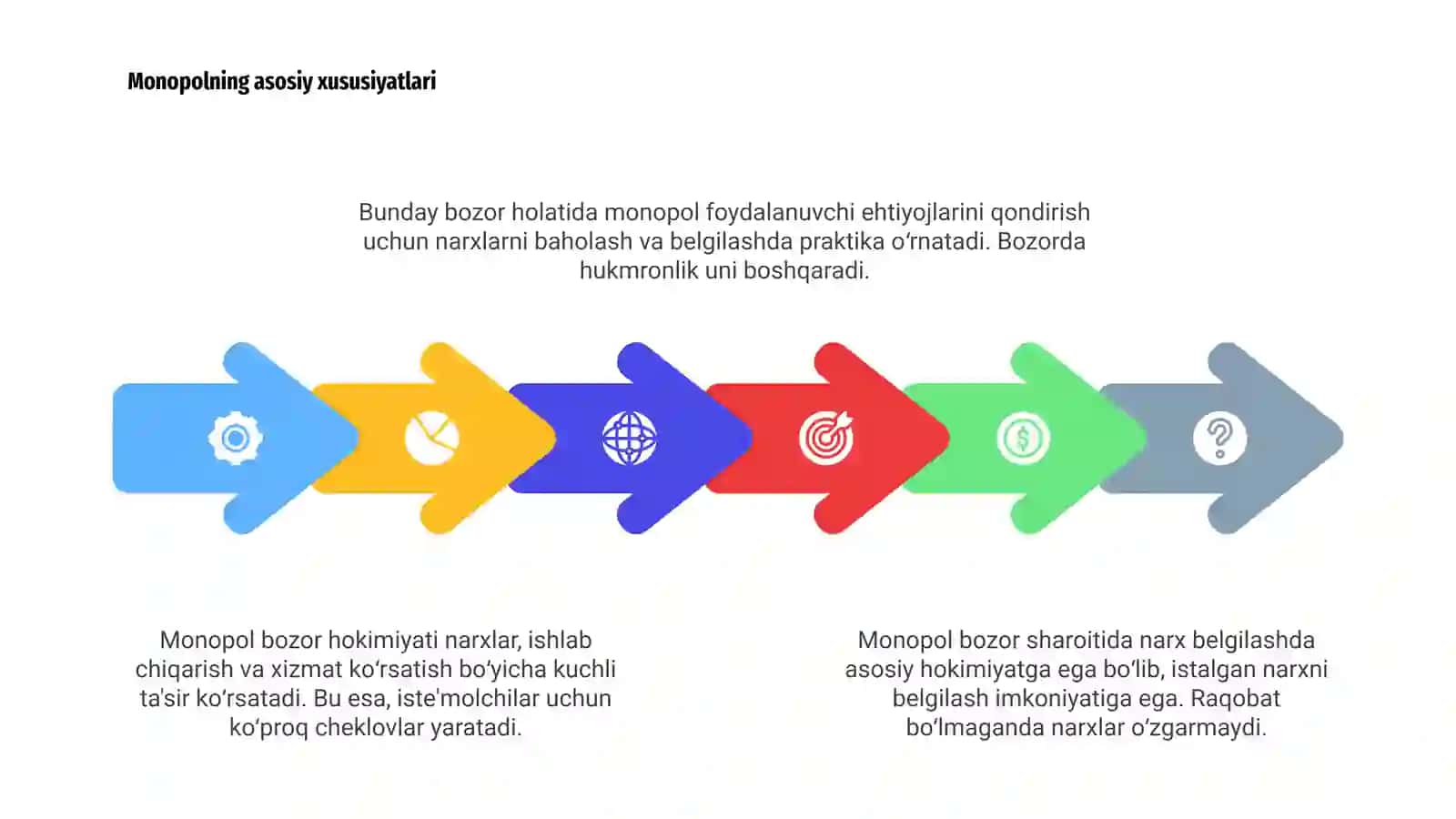 Raqobatlashmagan bozor sharoitida monopol narx belgilash va bozor hokimiyati 4