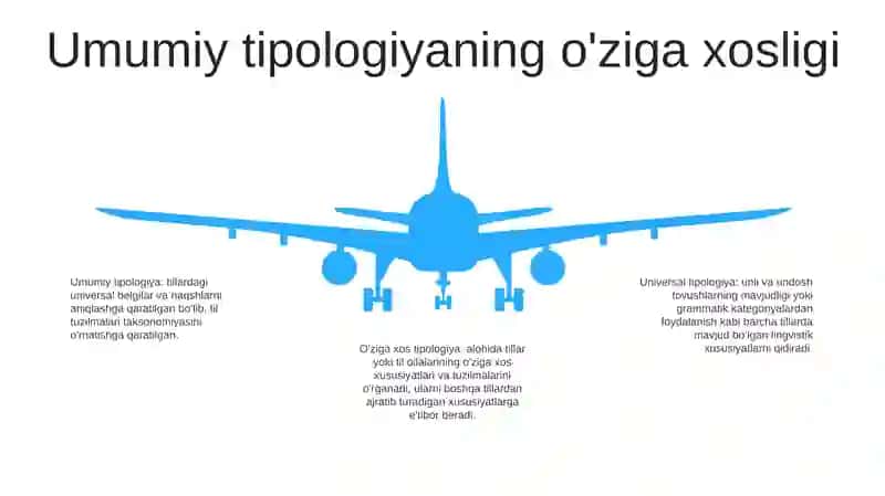 Universal tipologiyaning o'ziga xosligi 4