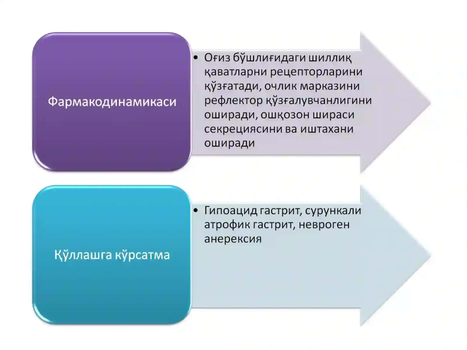 ОВҚАТ ҲАЗМ ҚИЛИШ АЪЗОЛАРИ ФАОЛИЯТИГА ТАЪСИР ЭТУВЧИ ДОРИ ВОСИТАЛАРИ 4