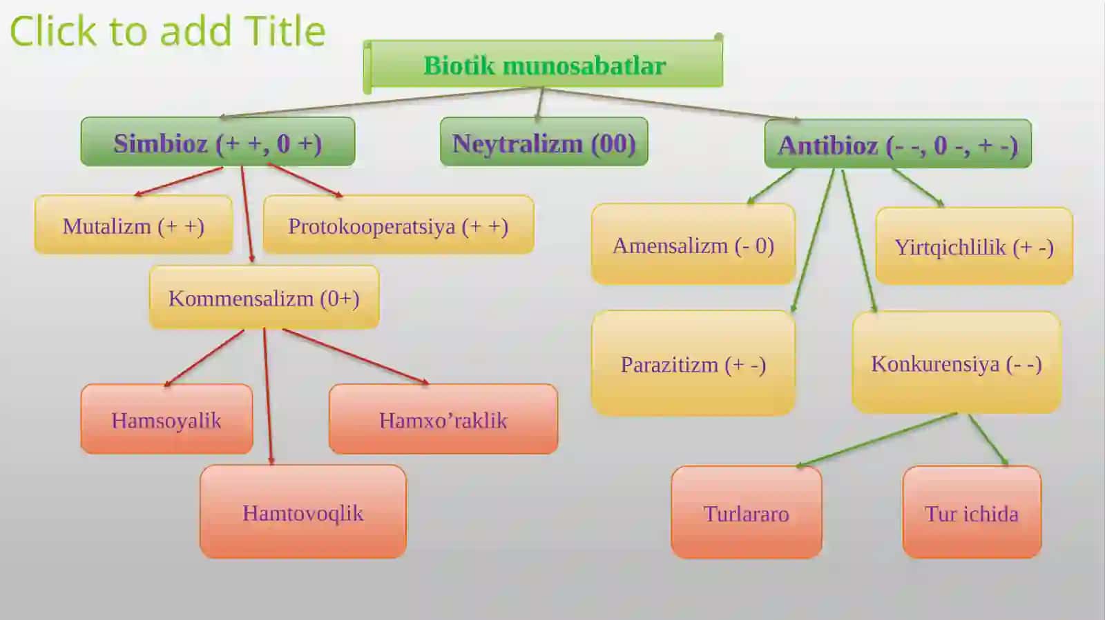 Muhitning biotik omillari va biogeotsenozdagi tirik organizmlarning o`zaromunosabatlari 4