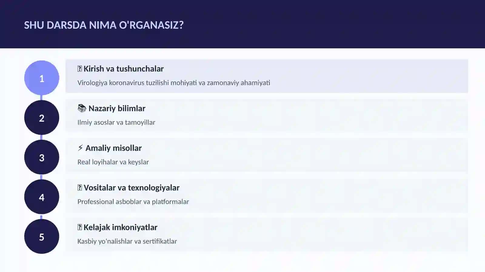 Virologiya koronavirus tuzilishi 4