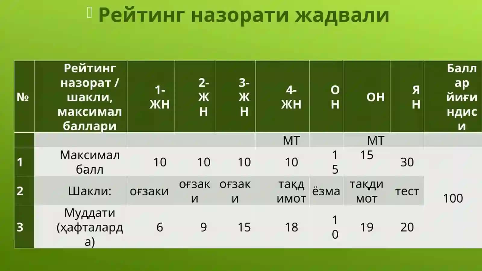 Мустақил таълим мавзулари 4
