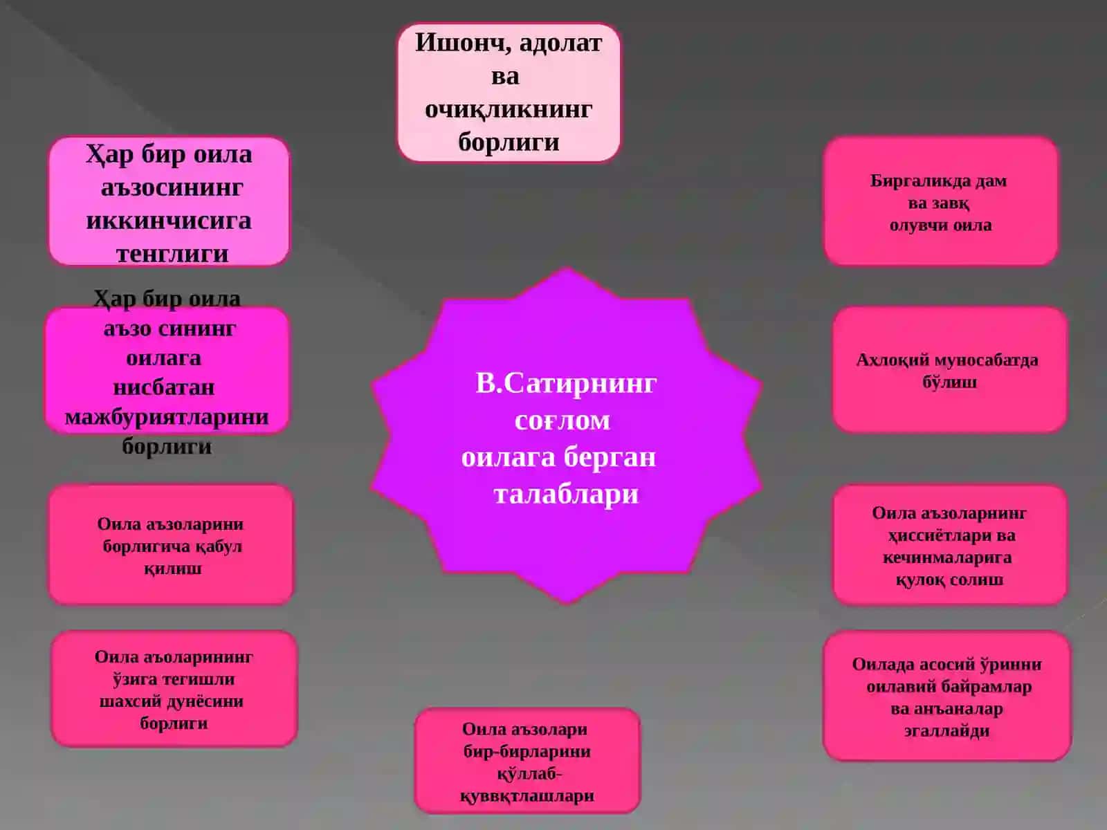 Ёшларни оилавий ҳаётга психологик тайёрлаш 4