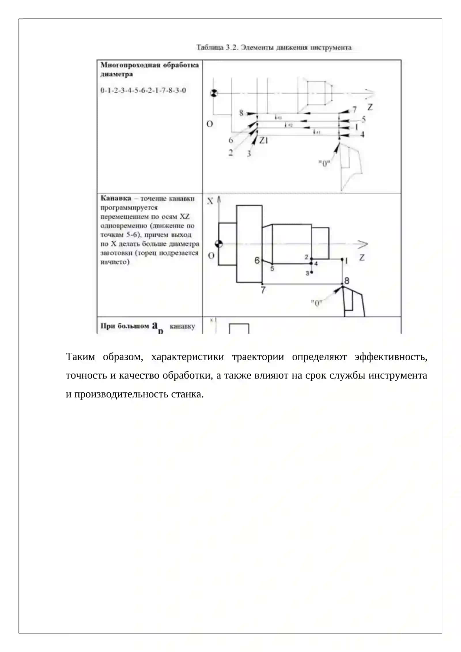 Траектория движения инструмента 4