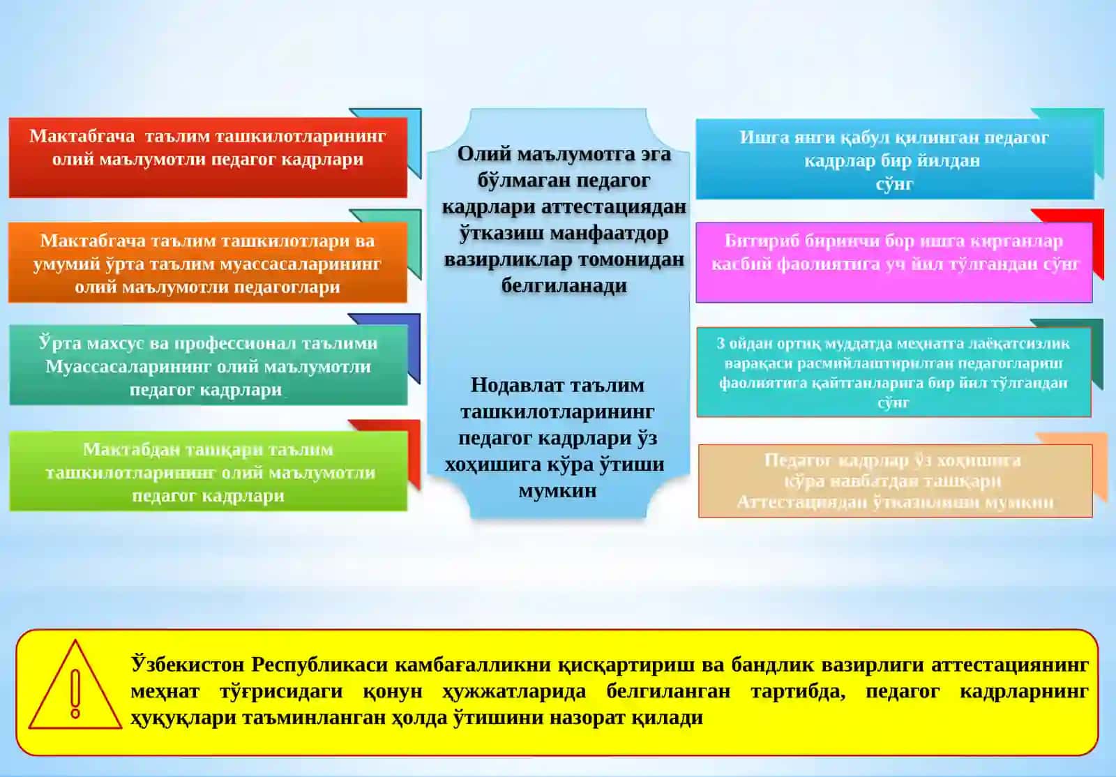 Maktabgacha Pedagog Attestatsiya Tartibi 4