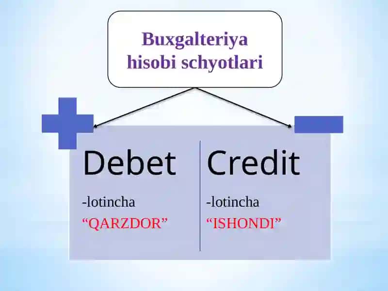 XO‘JALIK OPERATSIYALARIDA SCHYOTLAR REJASI VA IKKIYOQLAMA YOZUV 4