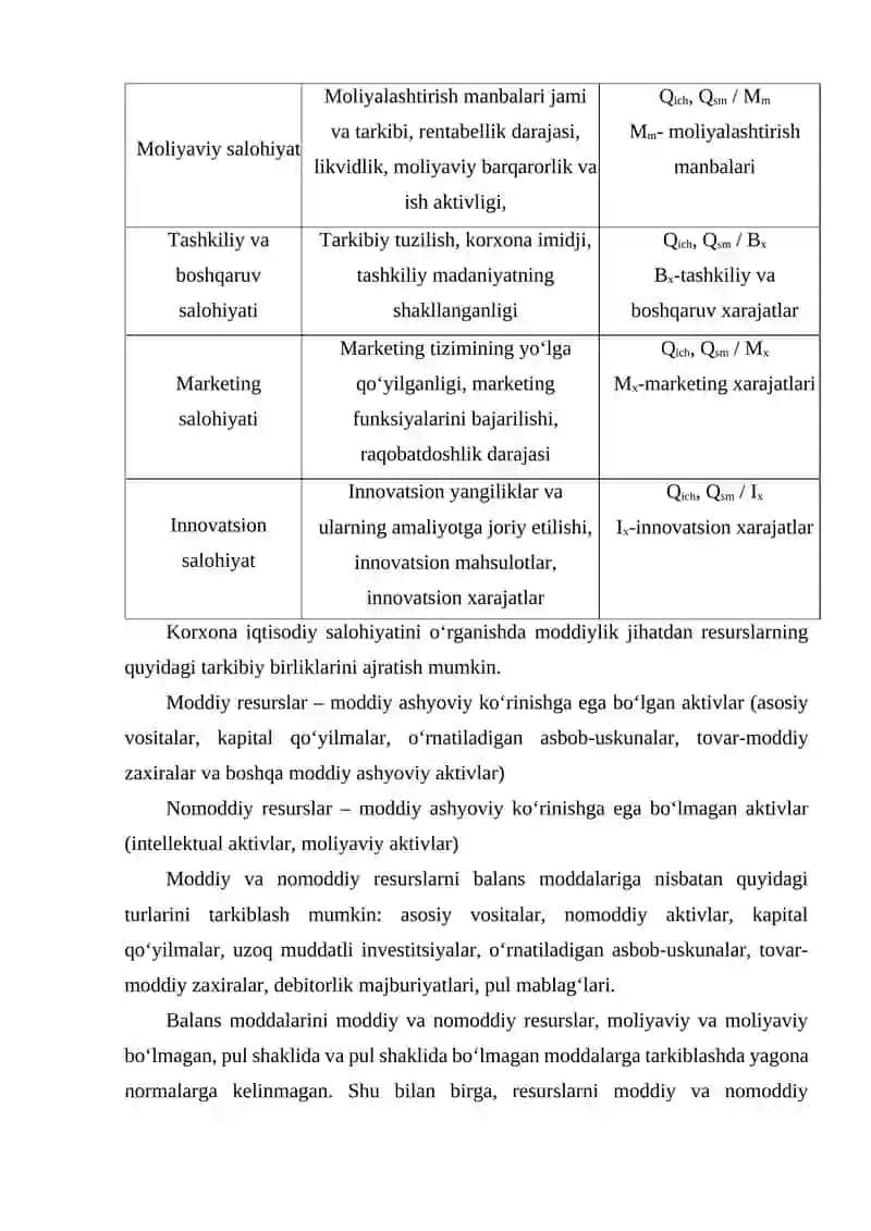 Korxonalar iqtisodiy salohiyati: tarkibi koʼrsatkichlar tizimi va samaradorligini tahlili 4