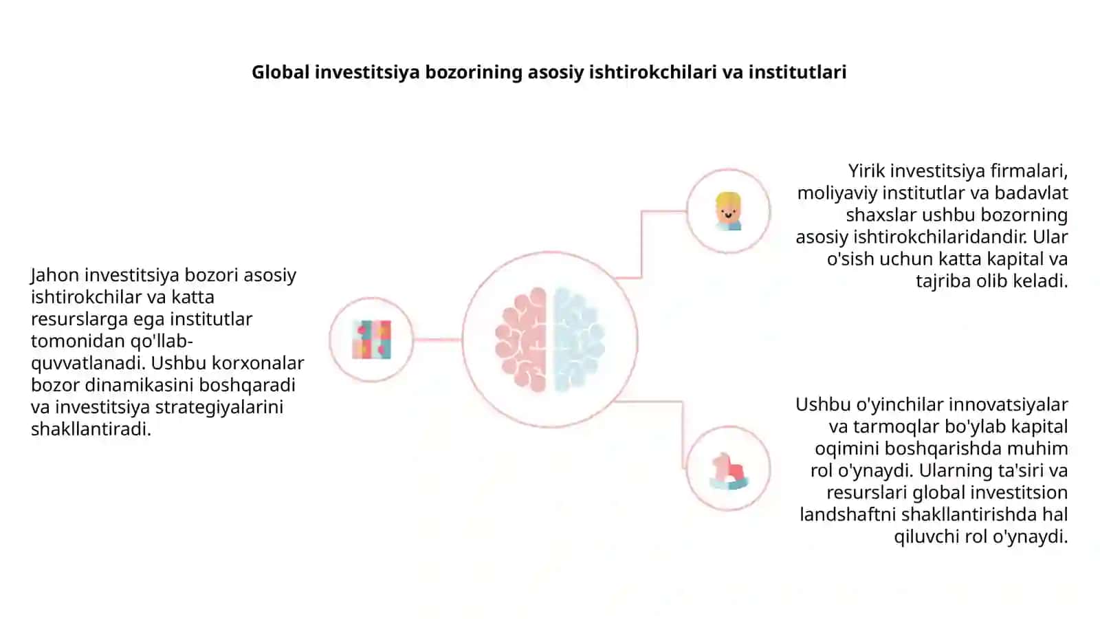 O‘zbekison Respublikasi investitsiya siyosati 4