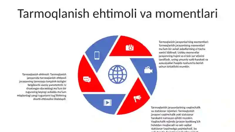 Tarmoqlanuvchi Jarayonlar 4