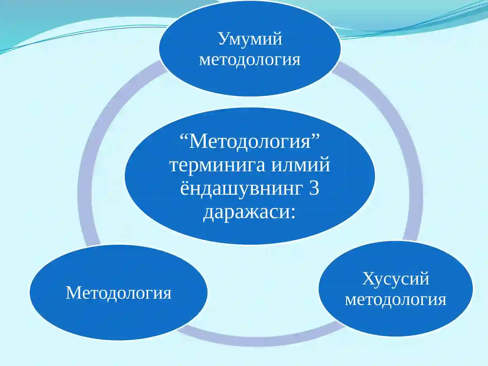 Социал психологик тадқиқотларнинг методологик муаммолари 4