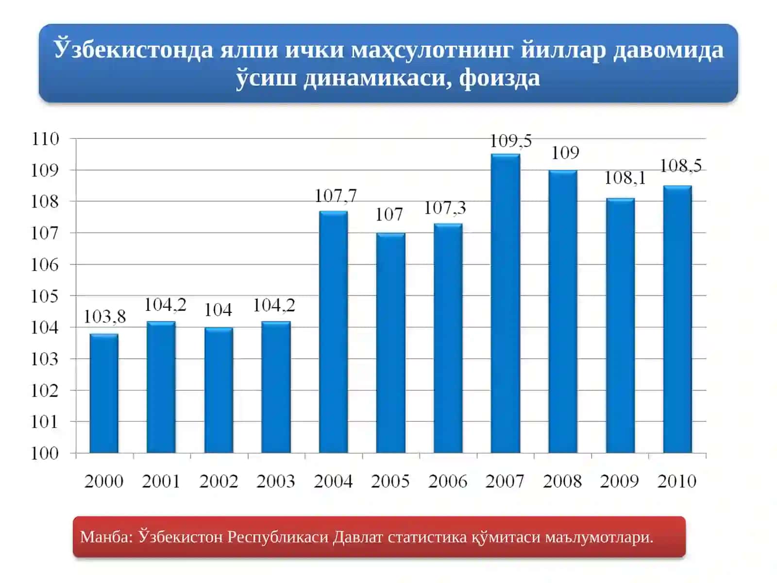 ИҚТИСОДИЙ ЎСИШ ВА МИЛЛИЙ БОЙЛИК 4
