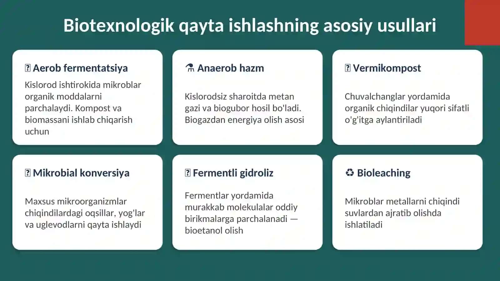 Oziq-ovqat sanoati chiqindilarini biotexnologik qayta ishlash texnologiyasi 4