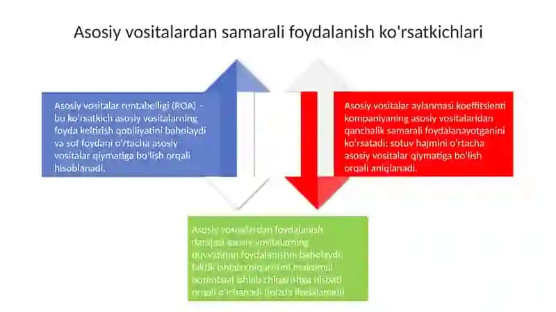 Asosiy vositalar holati va ulardan samarali foydalanish tahlili 4